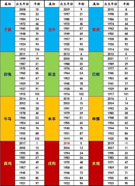 2024年属|2024年生肖属相年份表